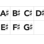 Alphabet & Accidental Printable Cards (PDF Download) | Piano with Laure