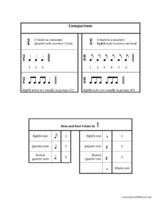 6/8 time signature worksheet