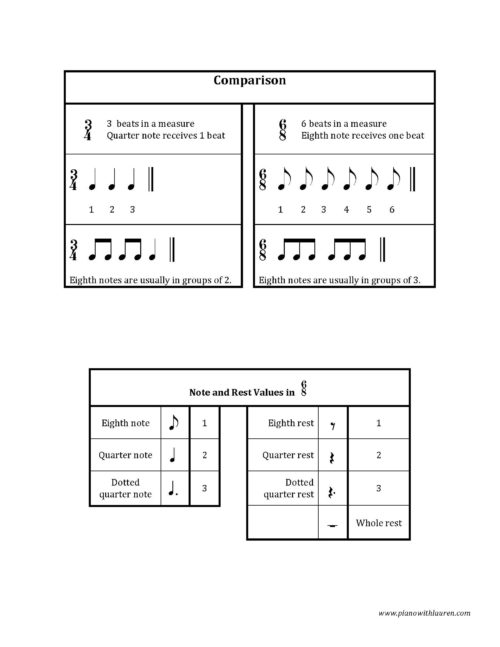 02-page-6-8-time-signature-worksheet - Piano with Lauren