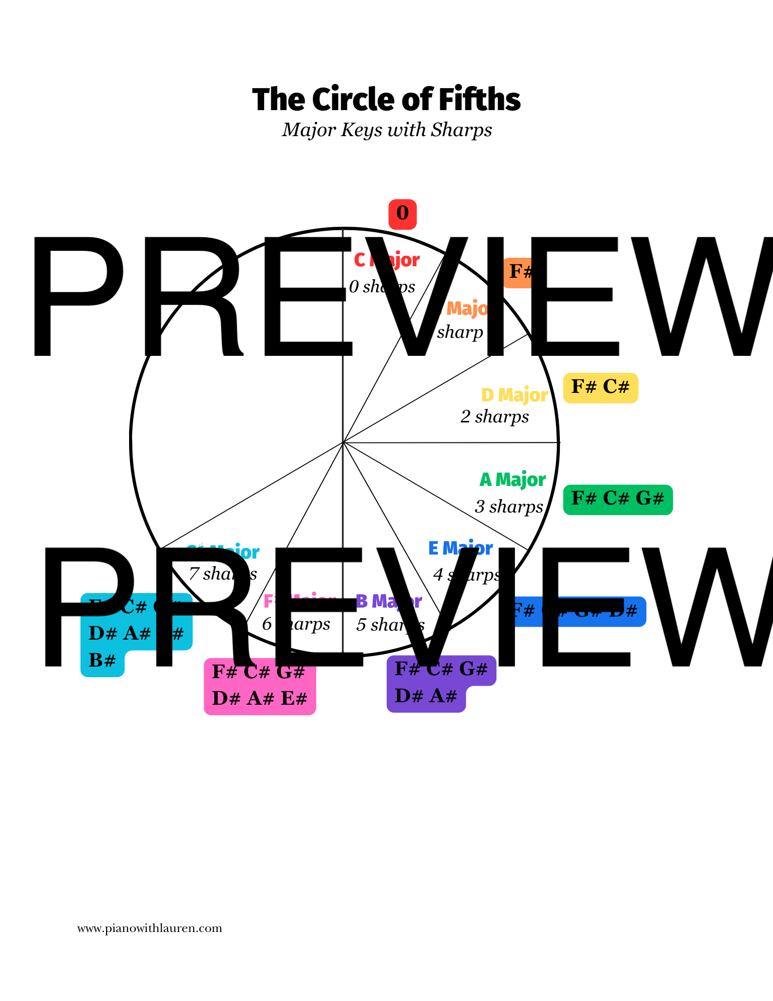 major scales with sharps worksheets