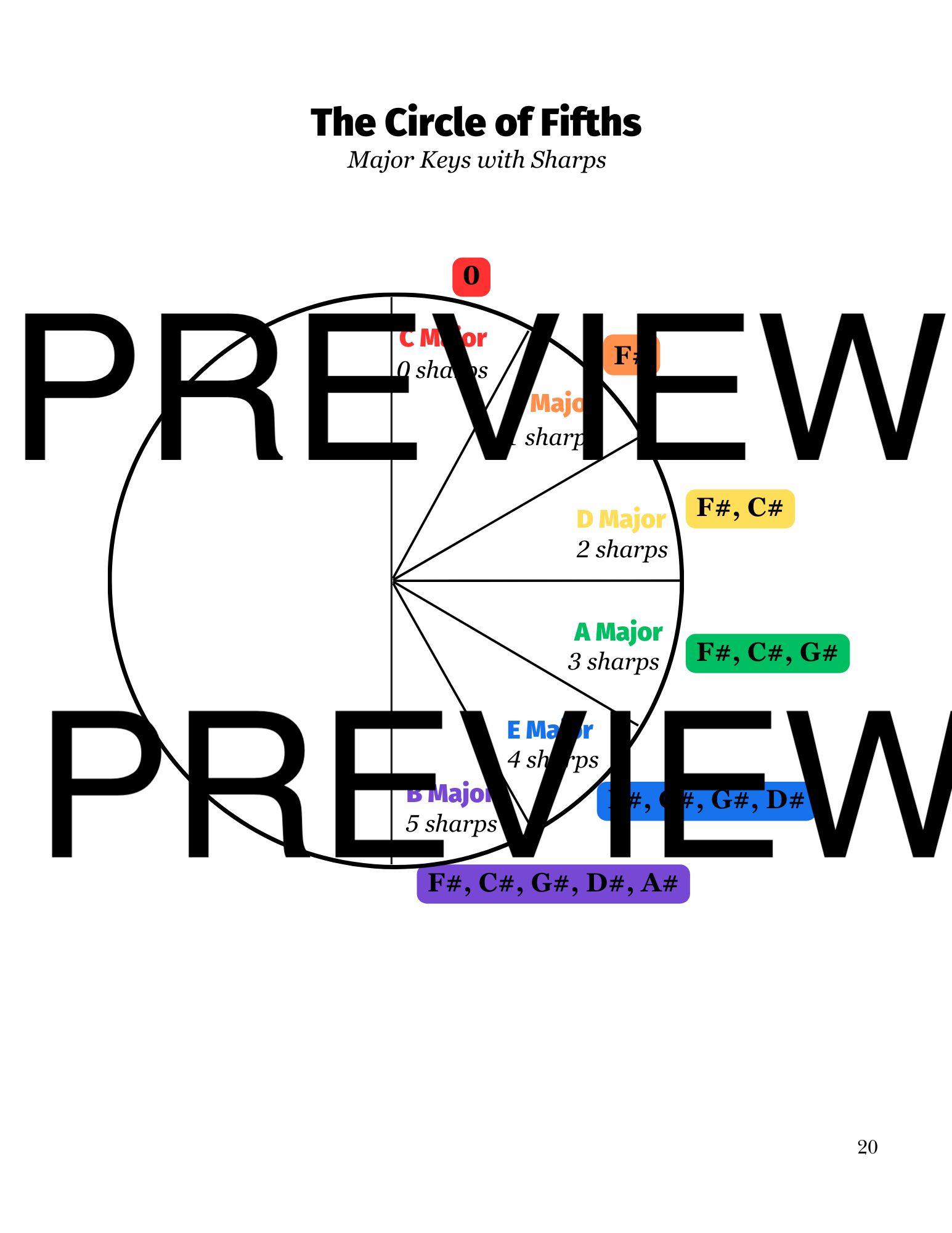 major scales with sharps worksheets